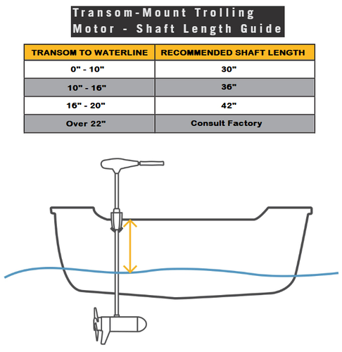 Minn Kota Traxxis Outboard Motor Shaft Length Guide