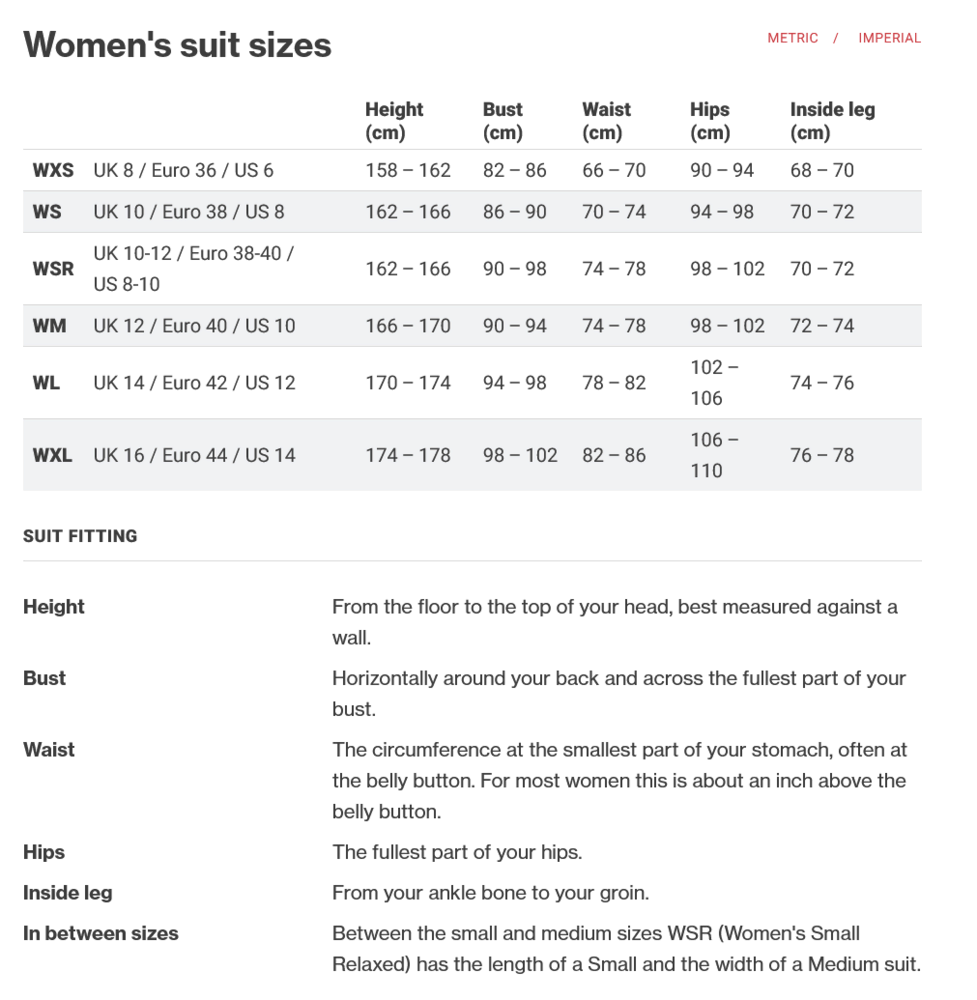 Palm Womens Drysuit Size Guide