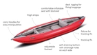 Safari Kayak details by Gumotex