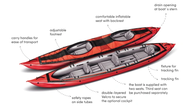 Gumotex Seawave Details