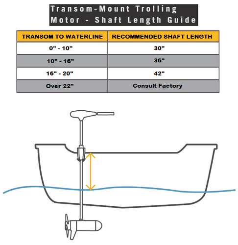 Minn Kota Endura Shaft Length Guide