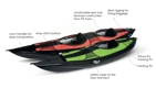 Gumotex inflatable kayak Rush One dropstitch floor